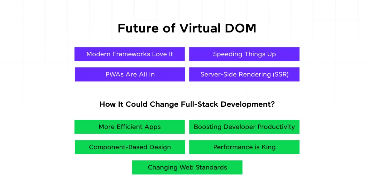 Future of Virtual DOM