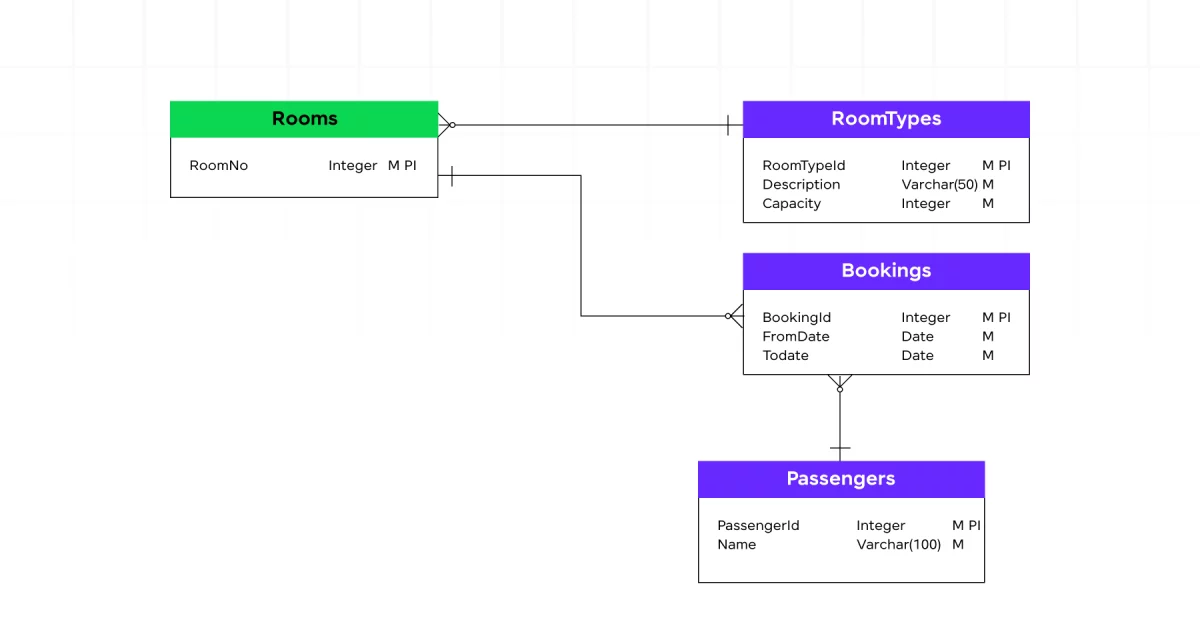 Database Design