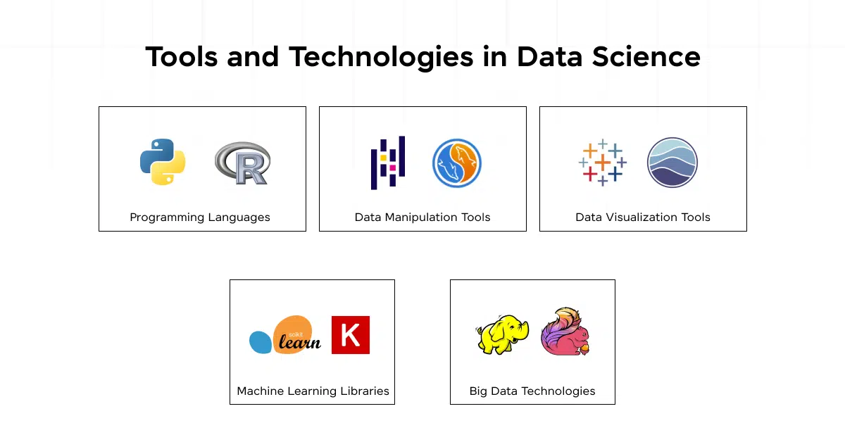 Tools and Technologies in Data Science