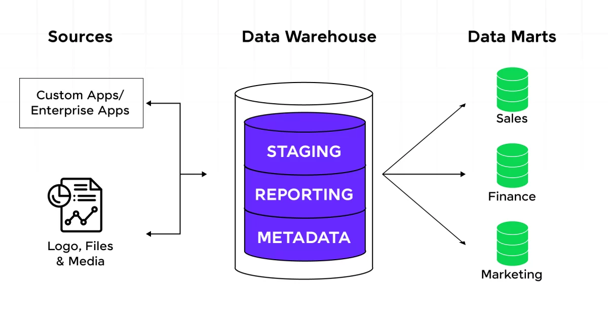 Data Warehousing