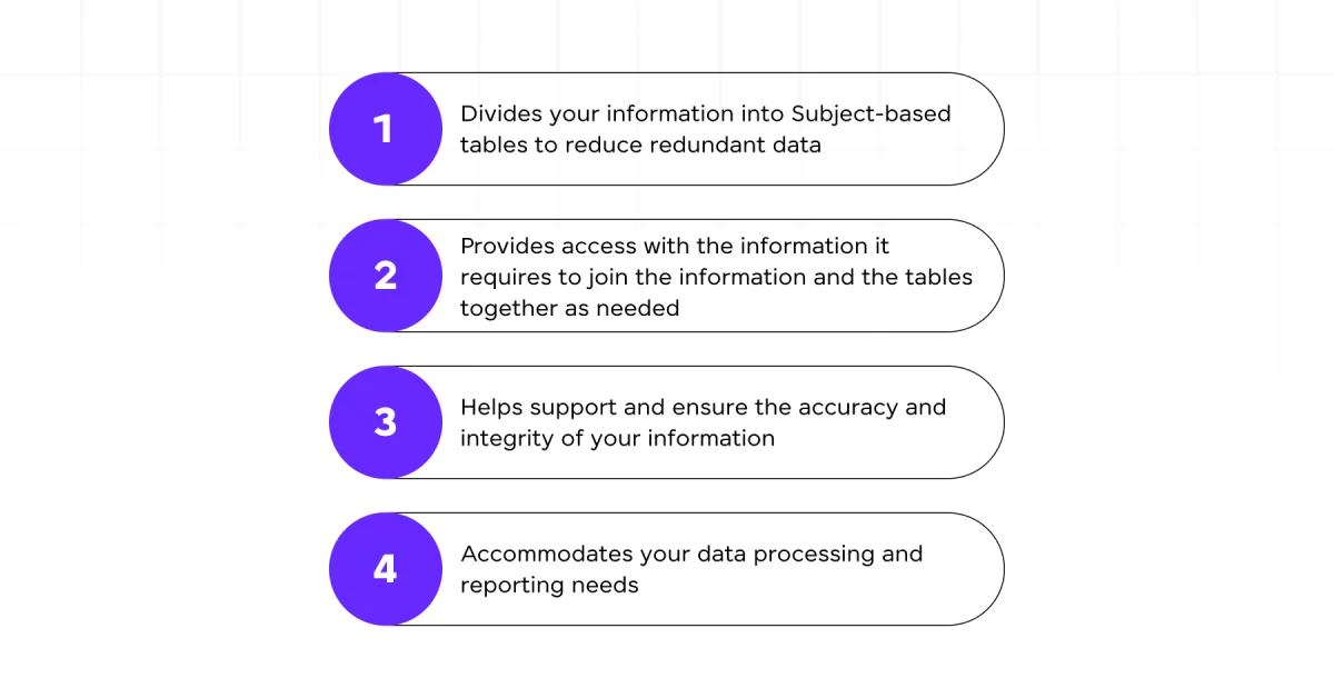 Database Design