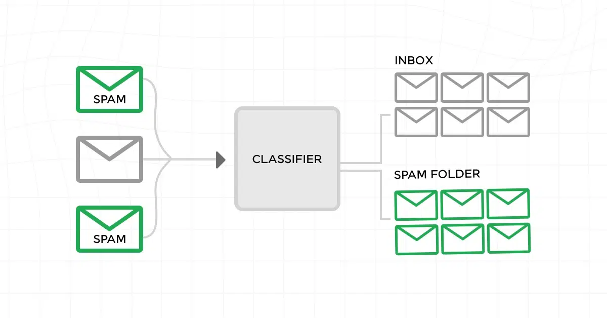 Classification Models