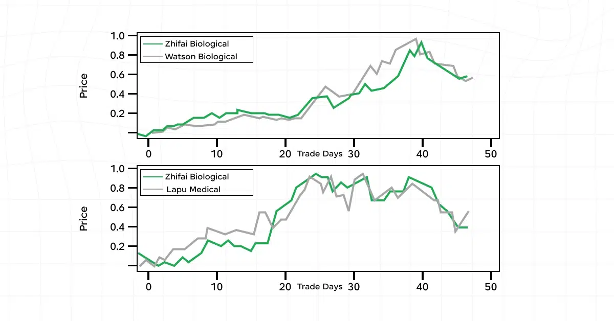 Time Series Analysis