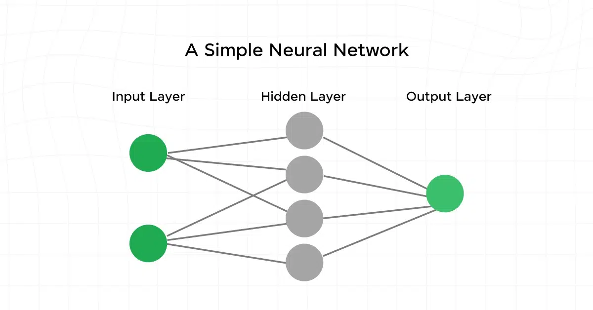 A simple neural network