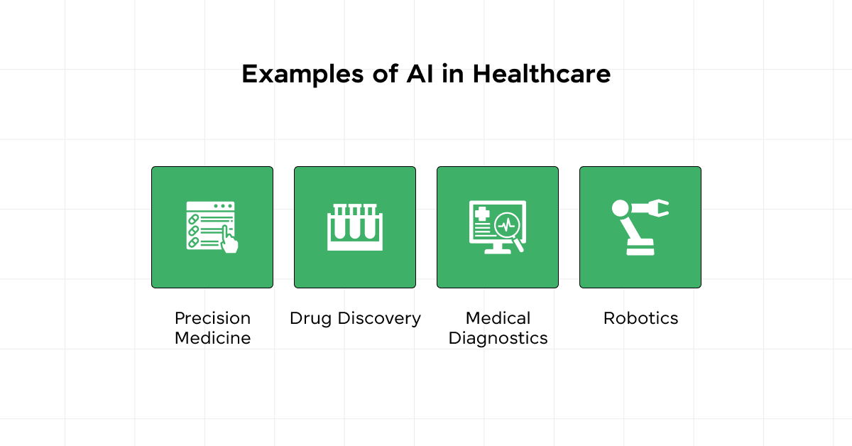 Example of Ai in Healthcare