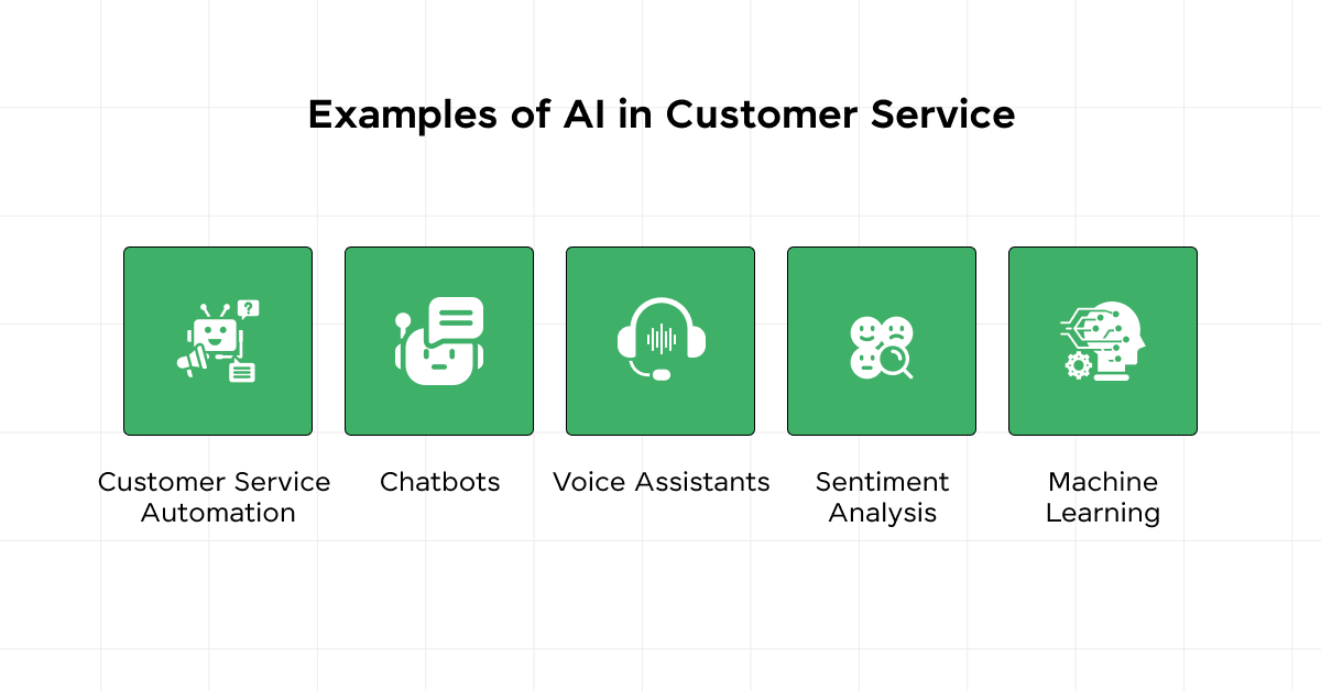 Example of AI in Customer Service