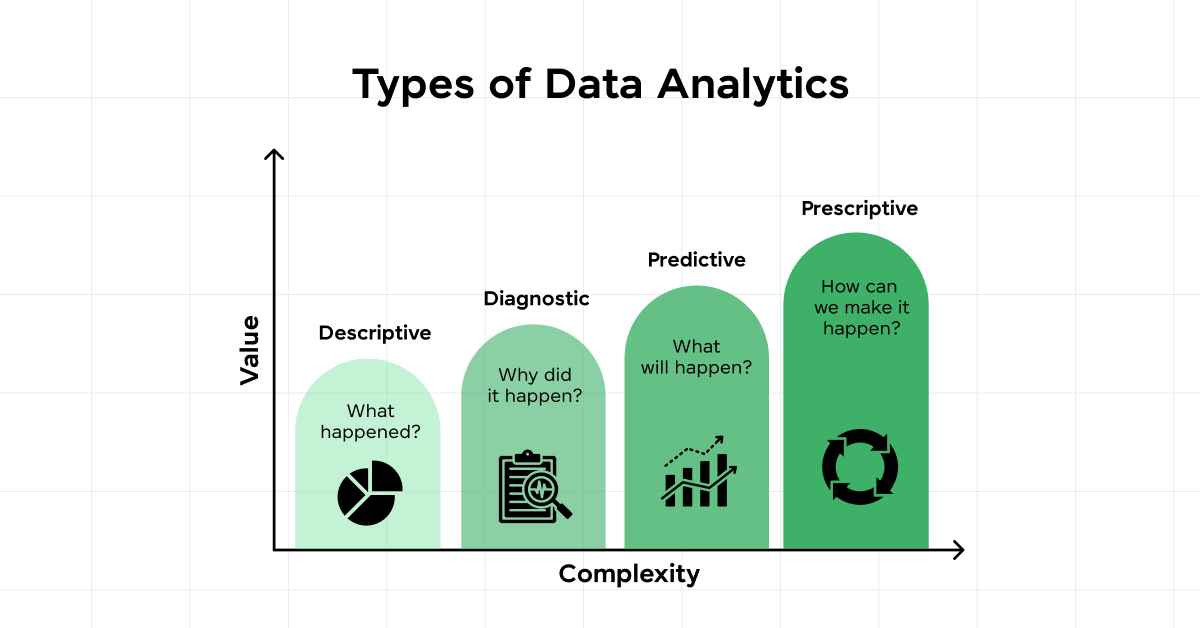 types of data analytics