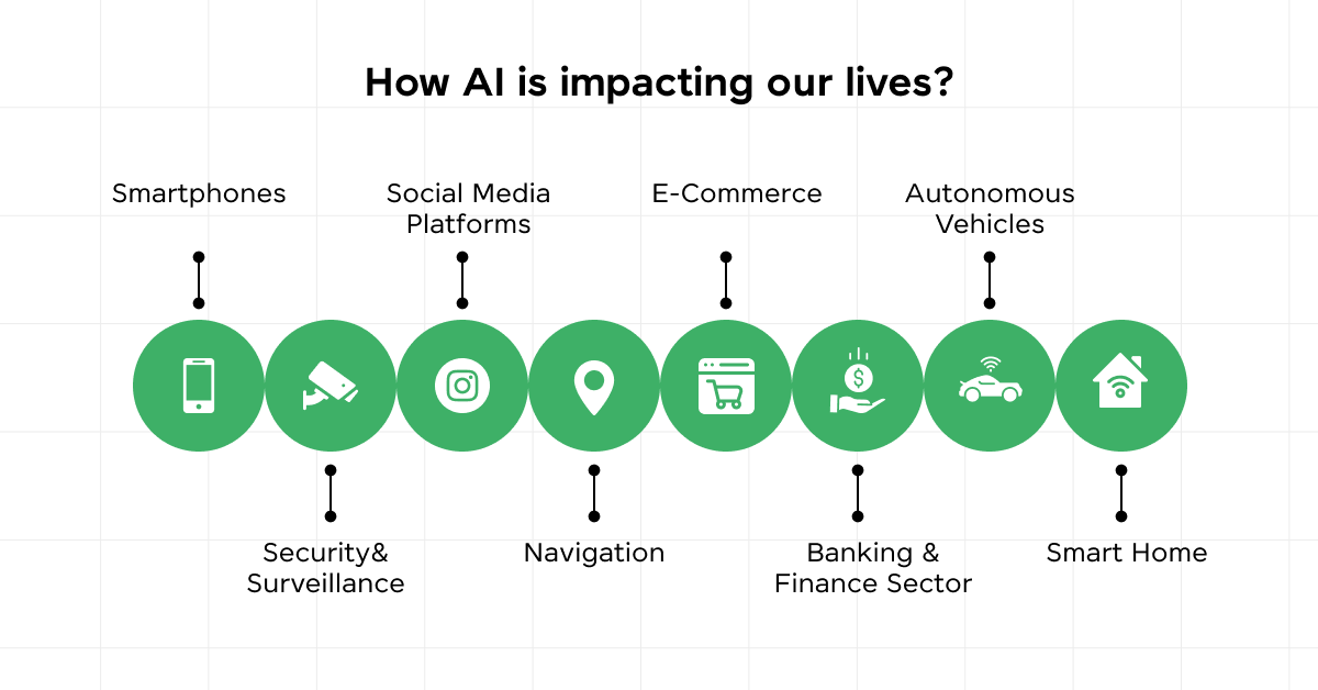 How AI is impacting our lives