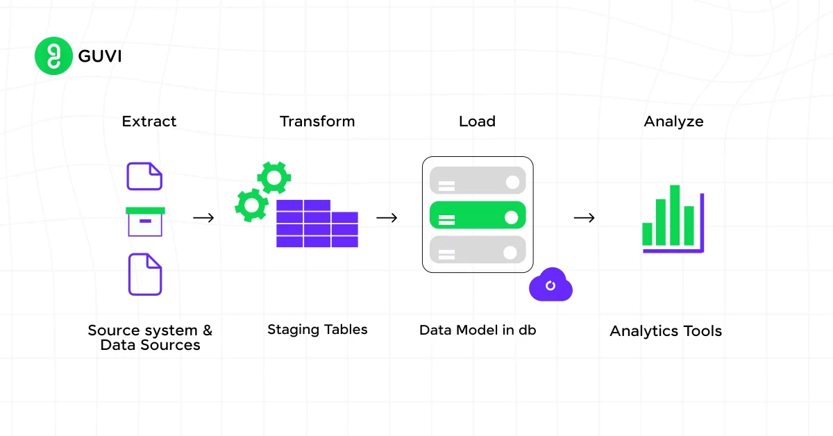 data transformation