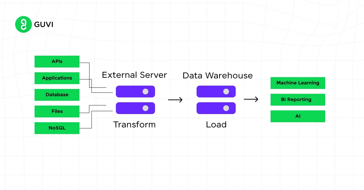 Data Extraction