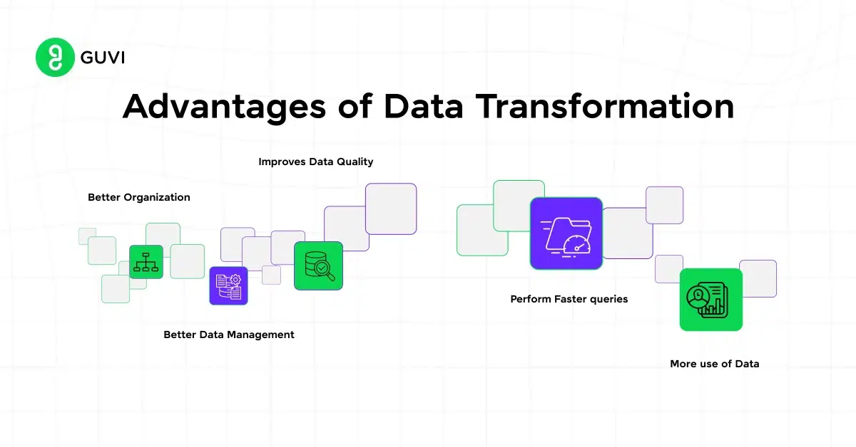 Benefits of Data Transformation