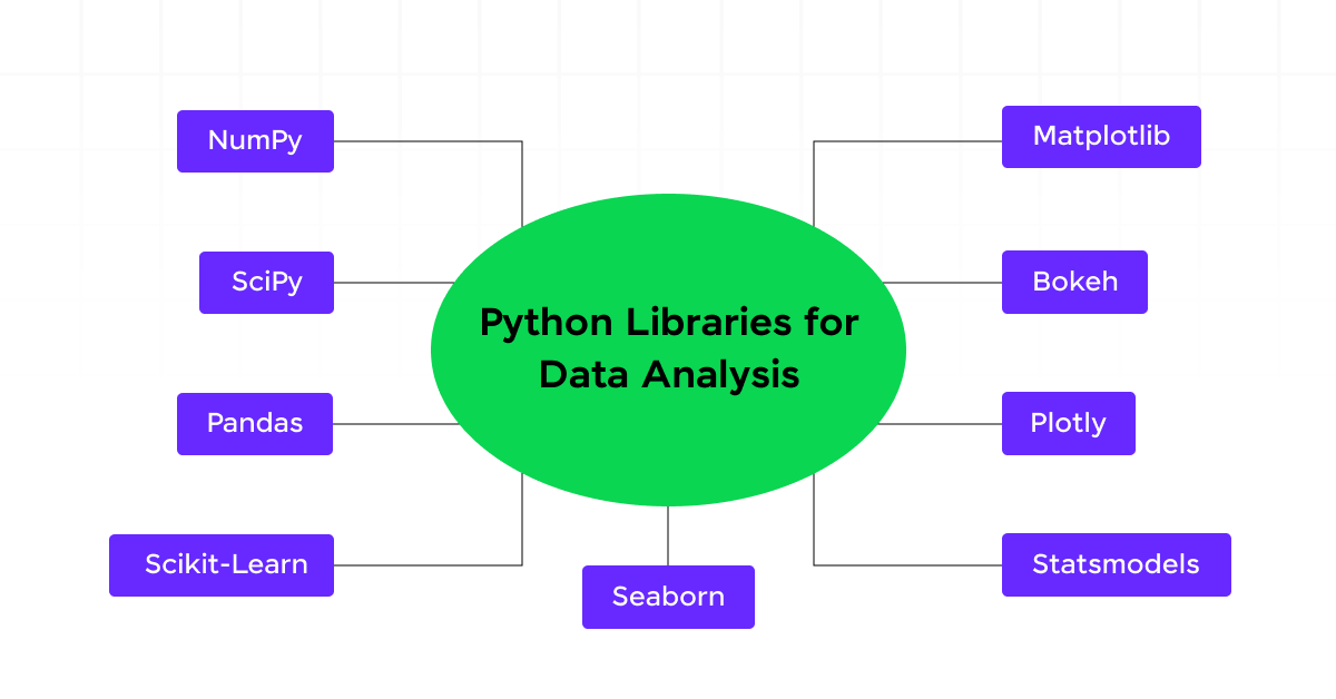 python data science interview questions