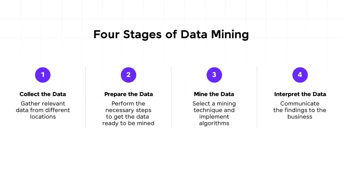 Data Mining