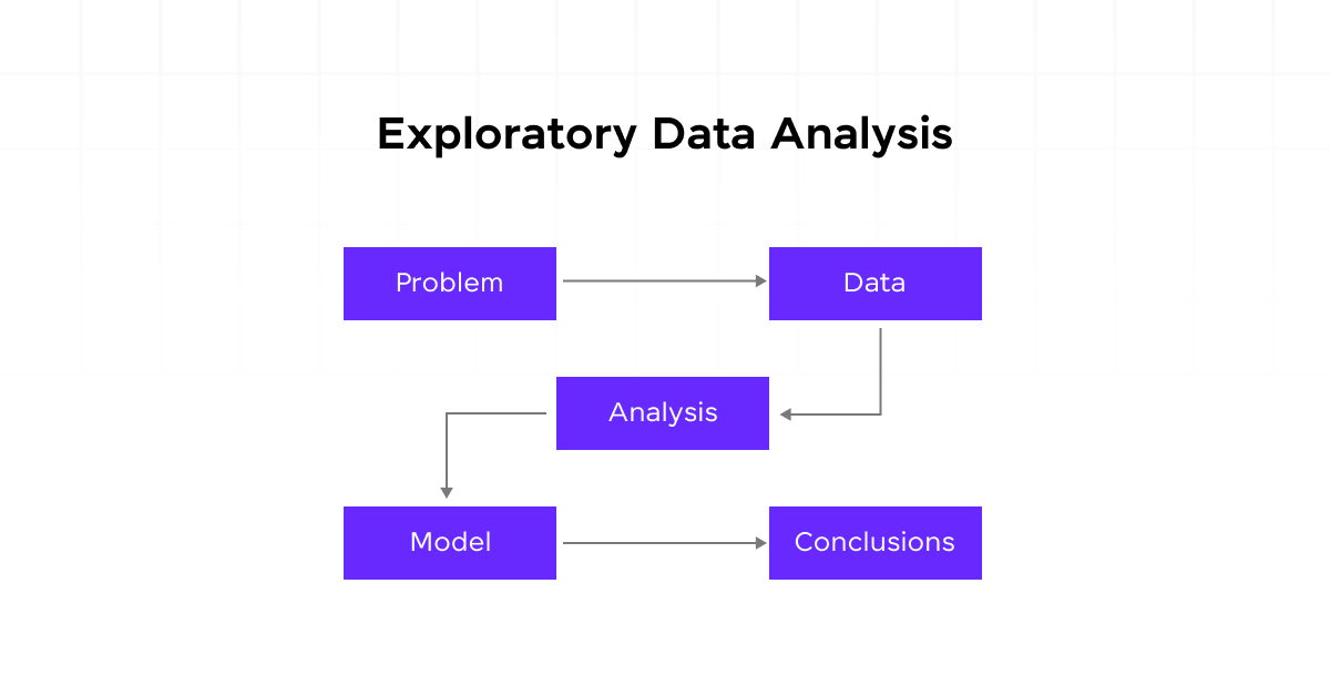 Exploratory Data Analysis