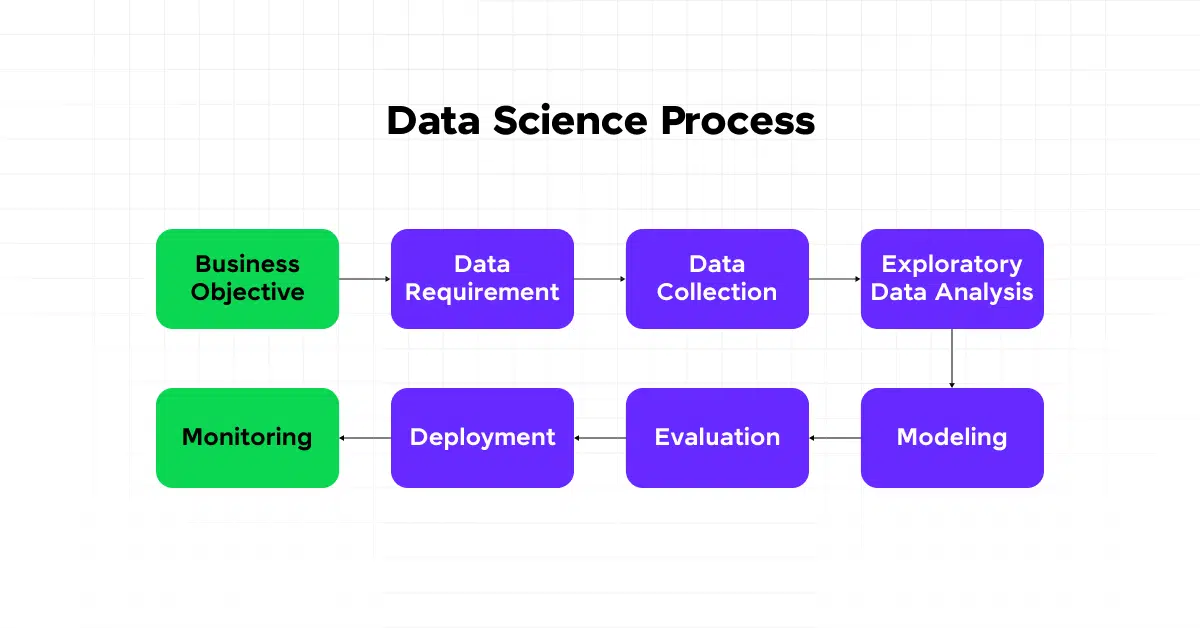 data science models