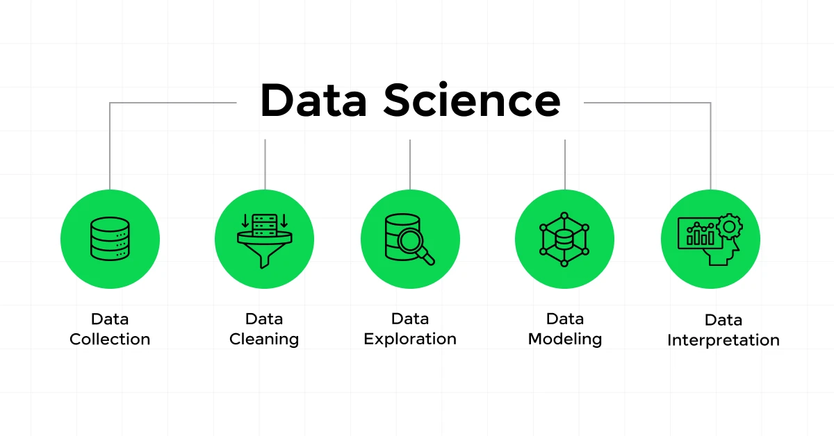 What is Data Science? 