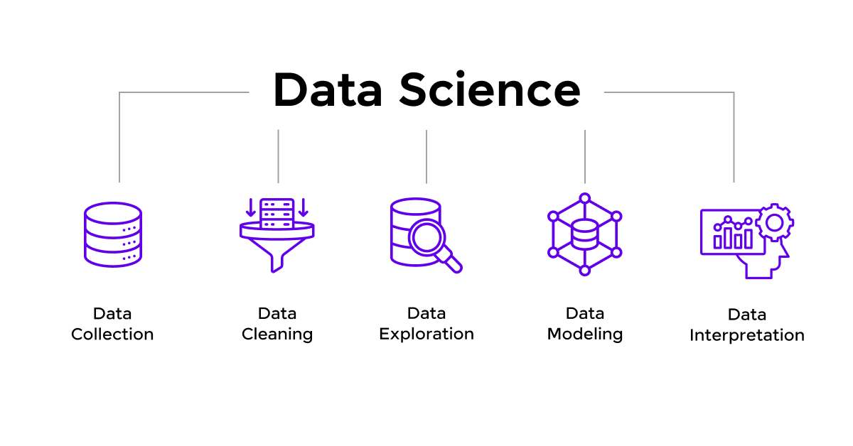 Understanding Data Science