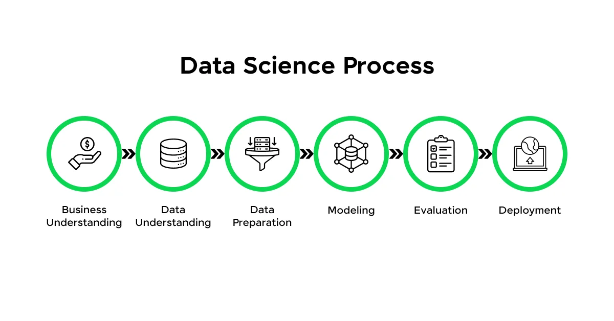 Data Science Process