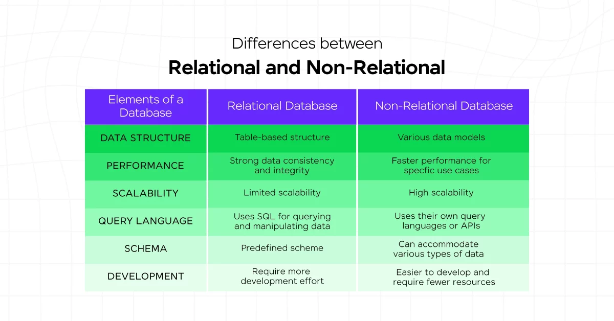 Types of DBMS