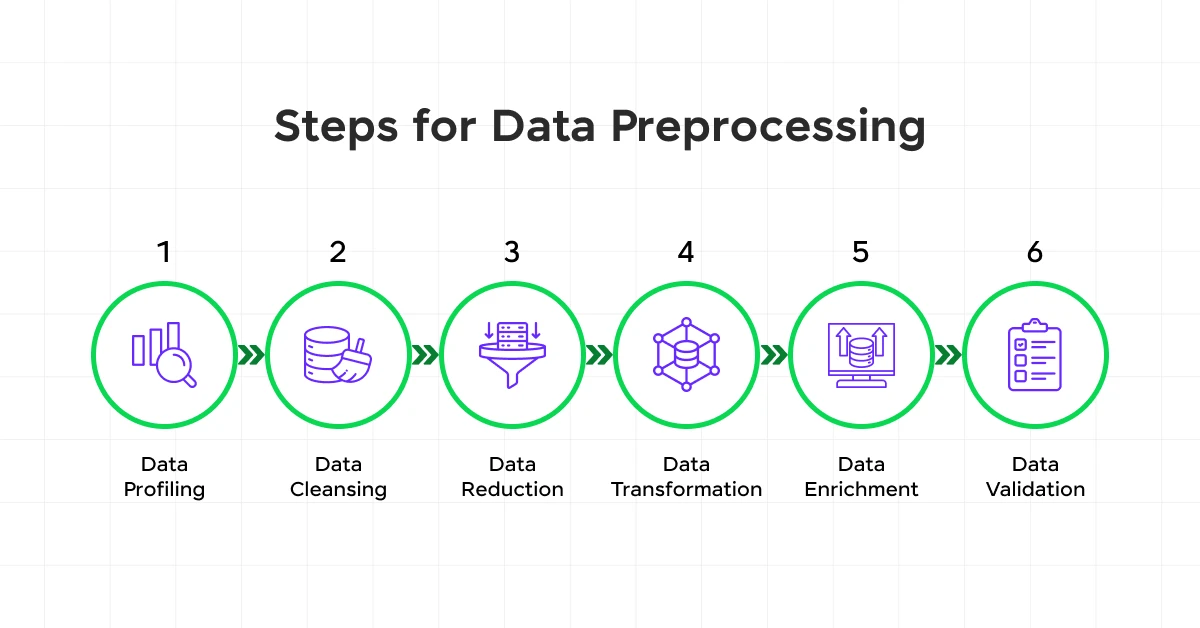 Data Preprocessing