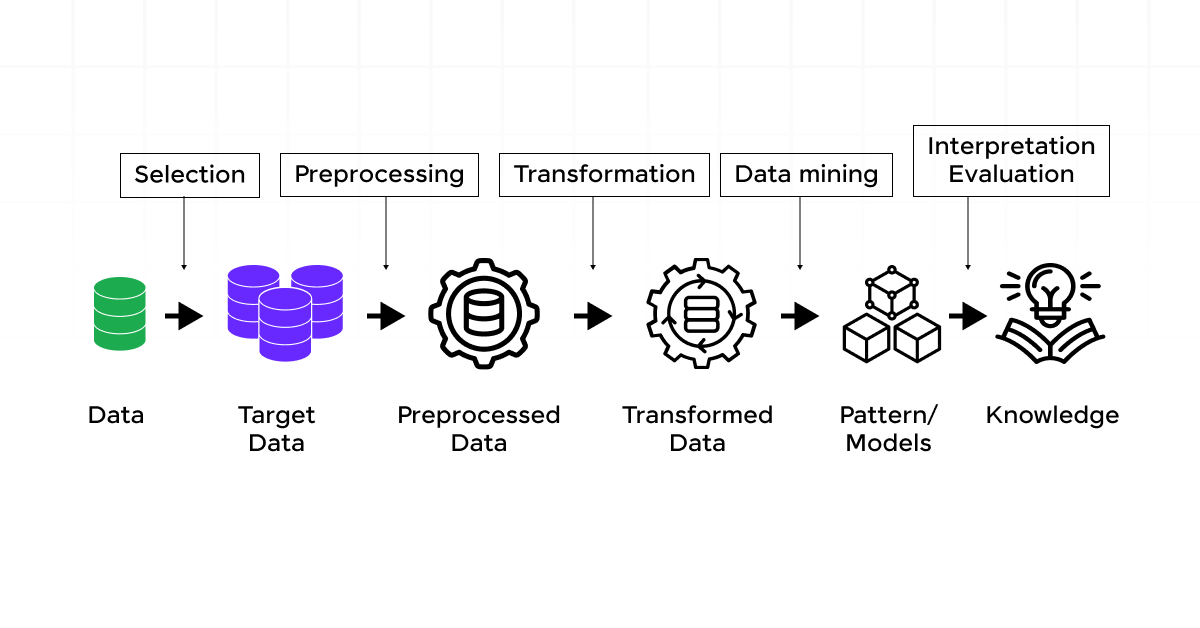 Data Mining