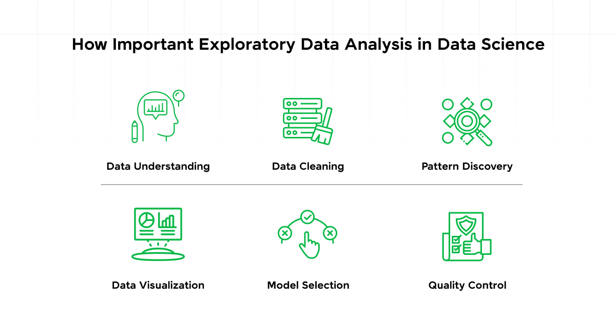 Exploratory Data Analysis