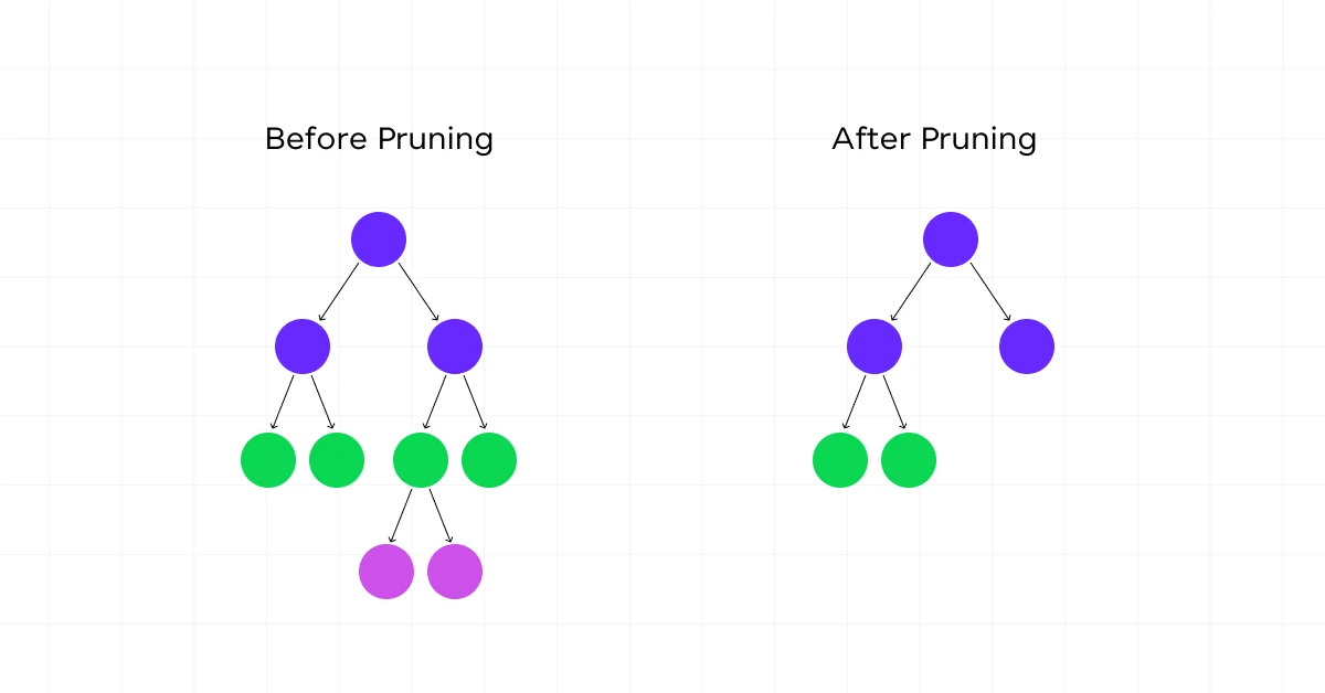 Decision Tree