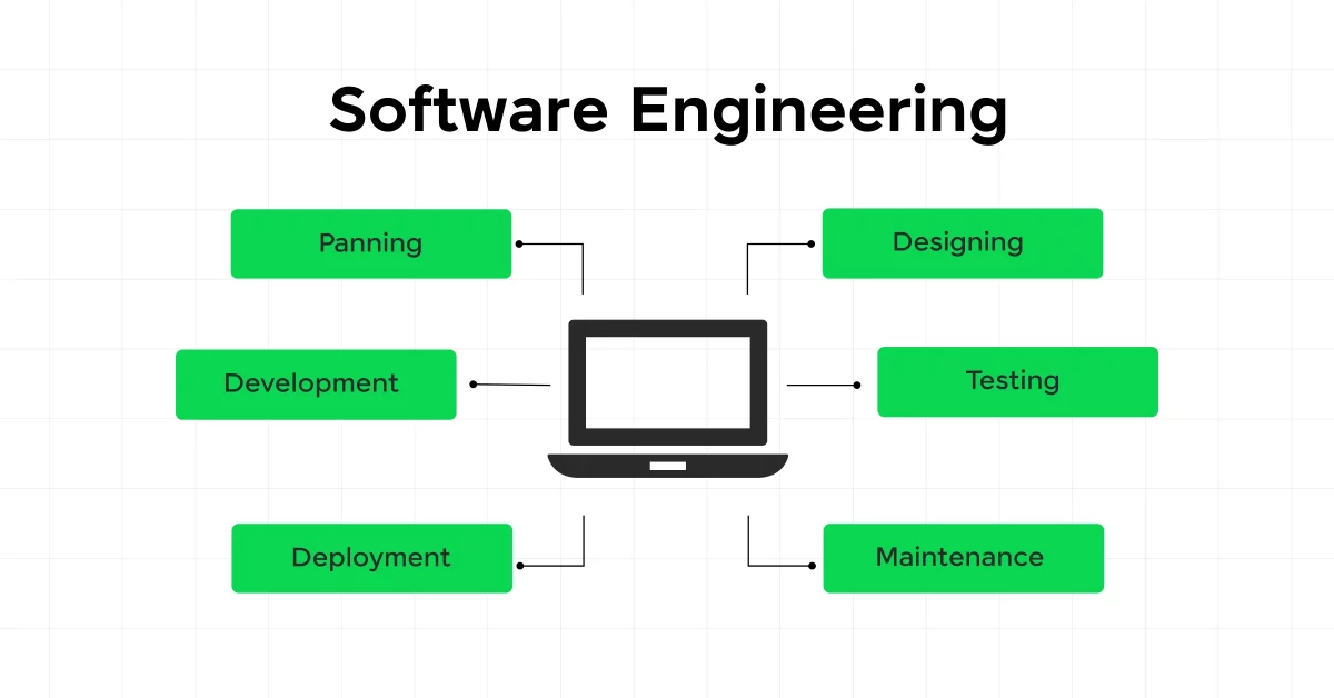 What is Software Engineering?