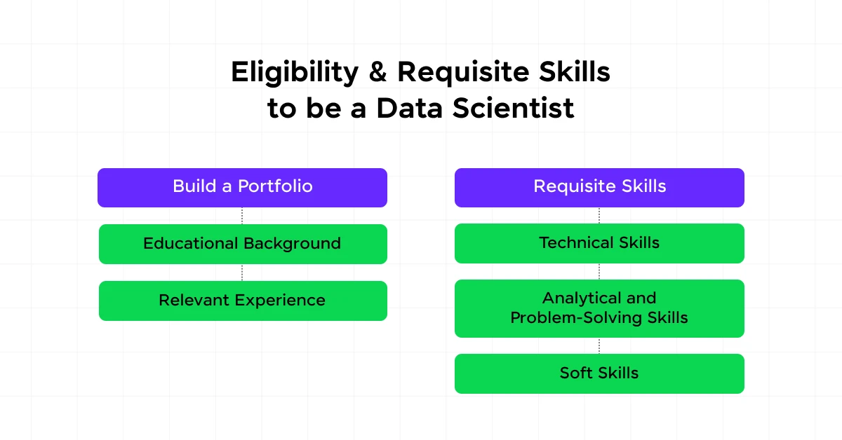 Eligibility & Requisite Skills to be a Data Scientist