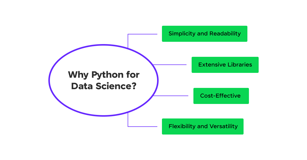 Why Python for Data Science?