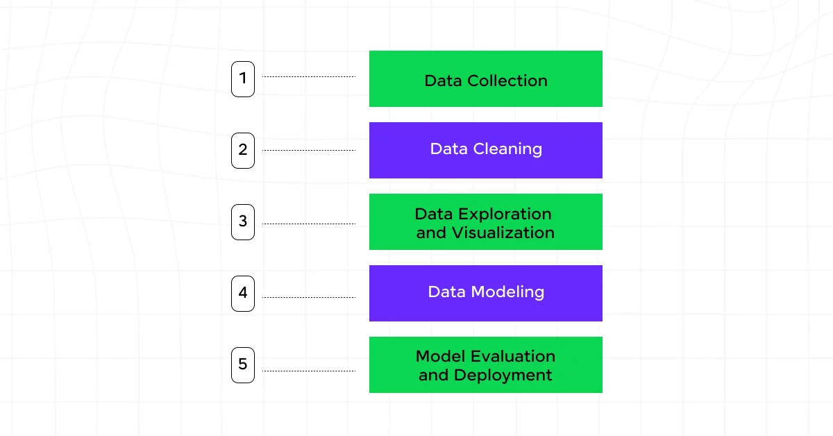 Components of Data Science