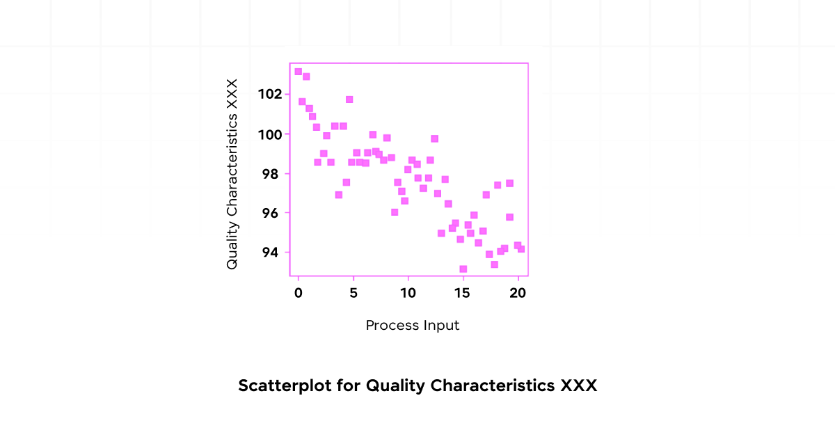 Exploratory Data Analysis