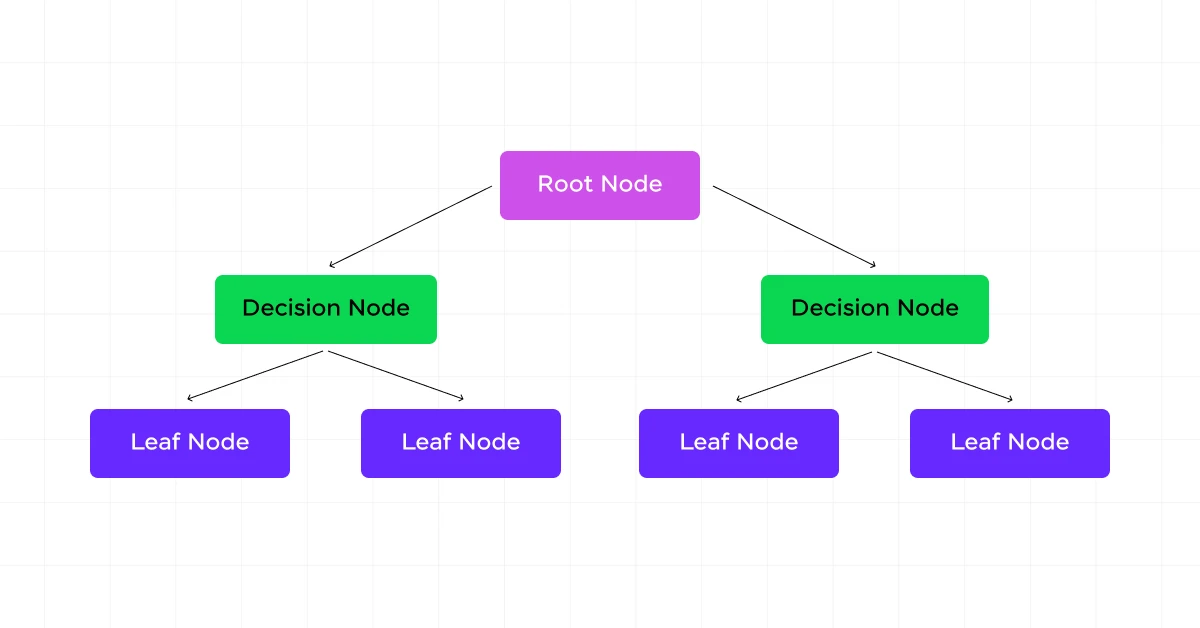 Decision Tree