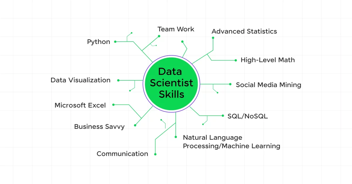 Skills for Data Scientists