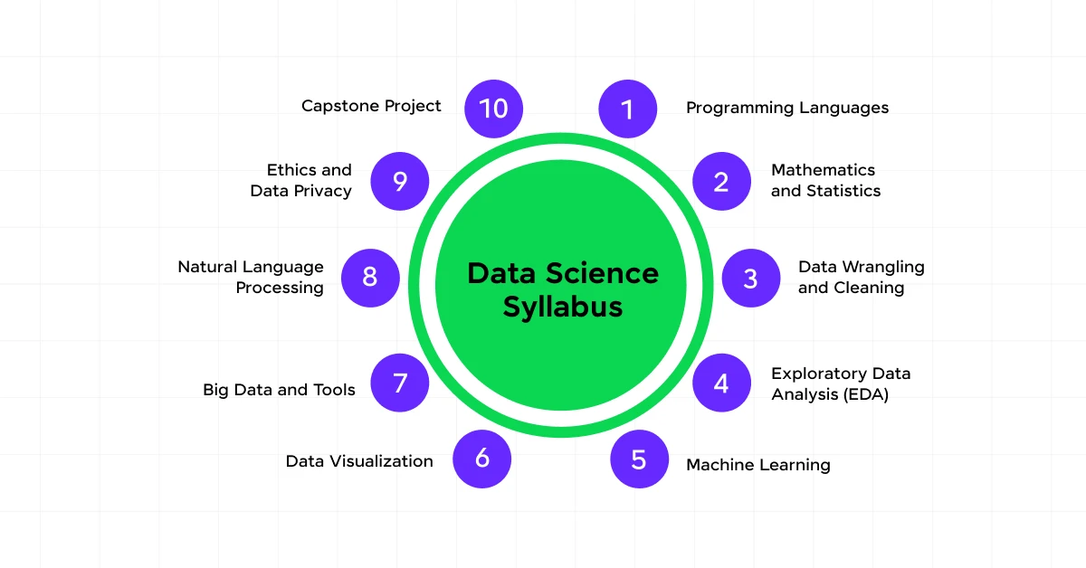 Data Science Syllabus 