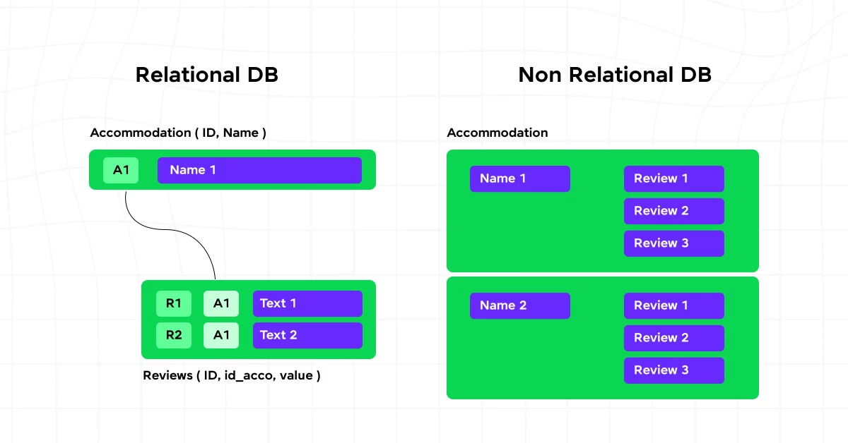 Types of DBMS