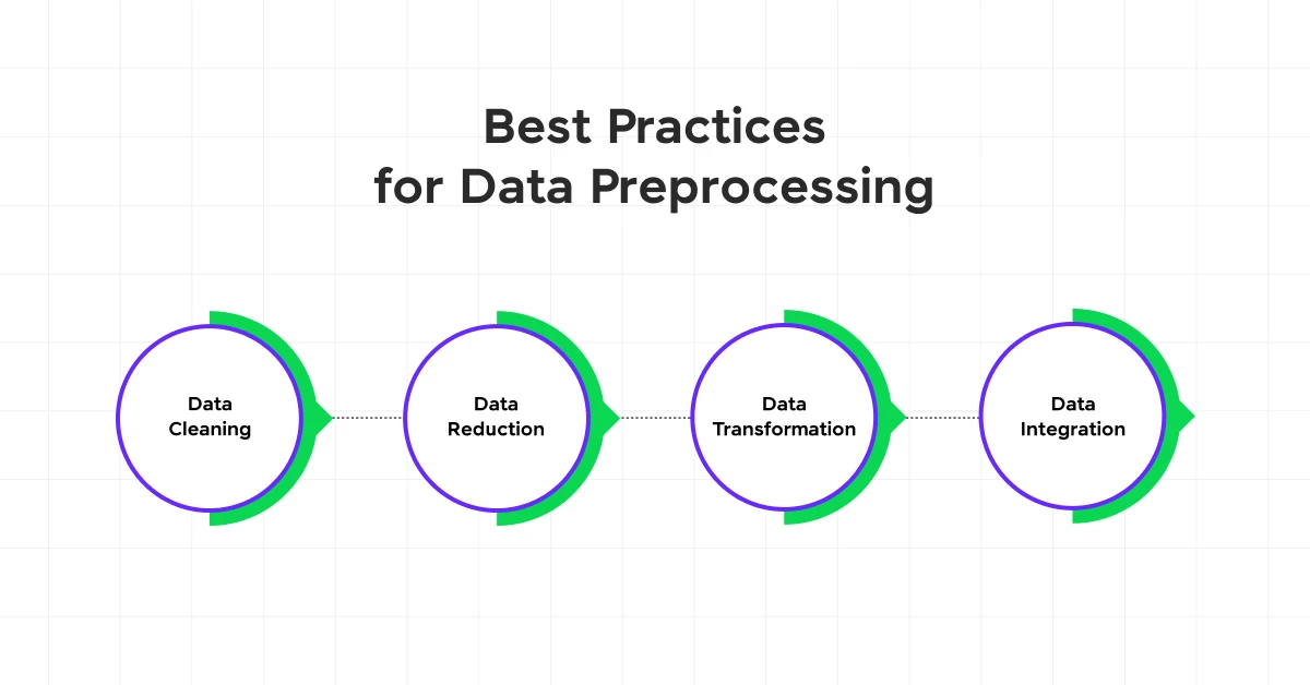 Data Preprocessing