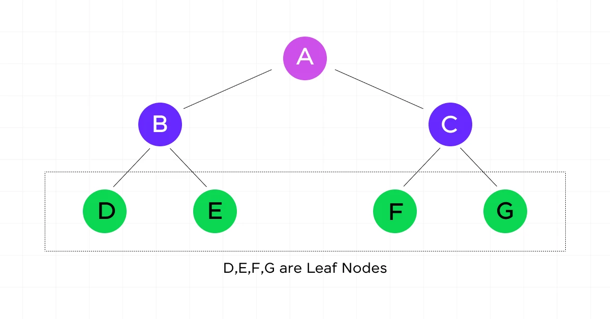 Decision Tree