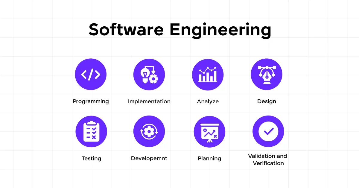 Skills for Software Engineers