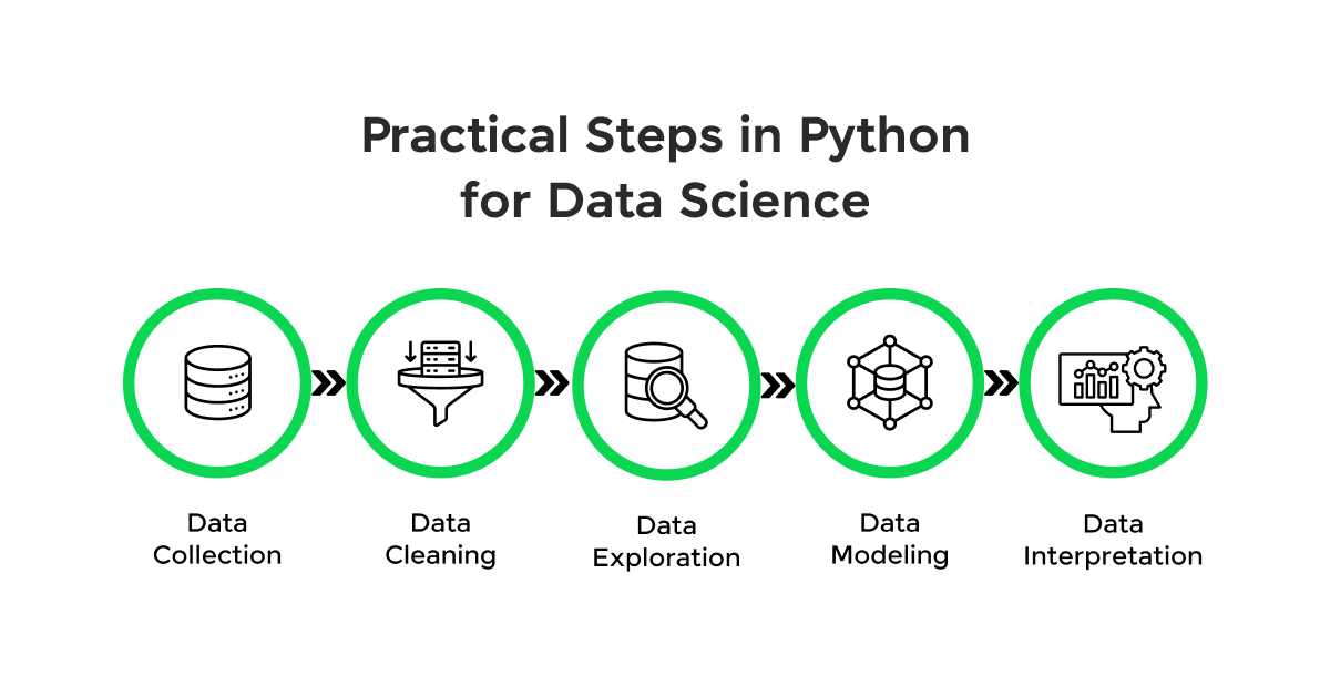 Practical Steps in Python for Data Science