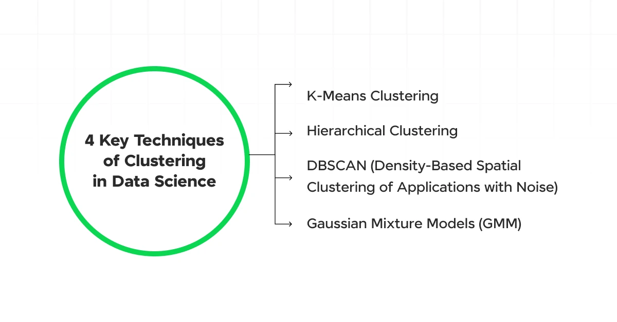 4 Key Techniques of Clustering in Data Science