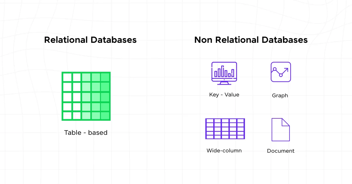 Types of DBMS