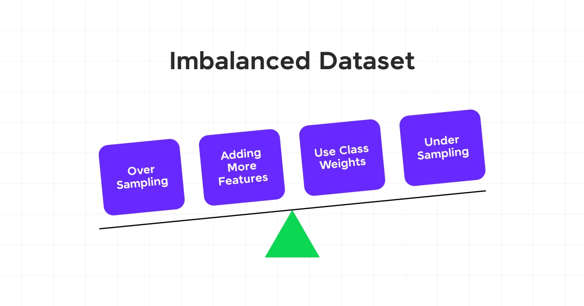 Data Preprocessing