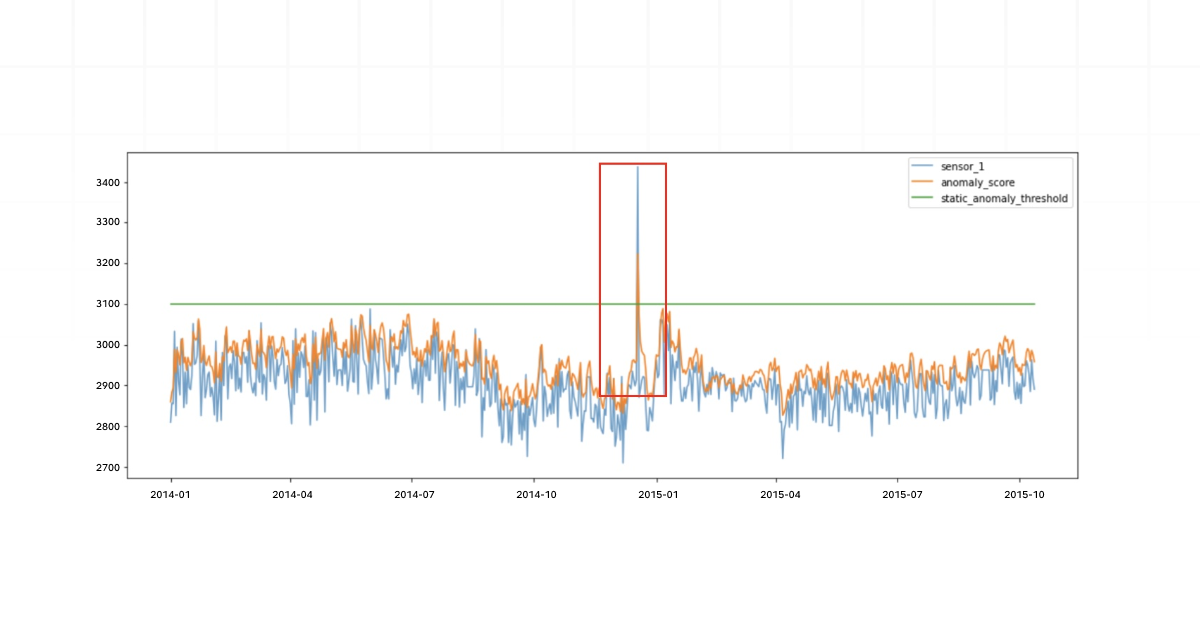 Data Mining