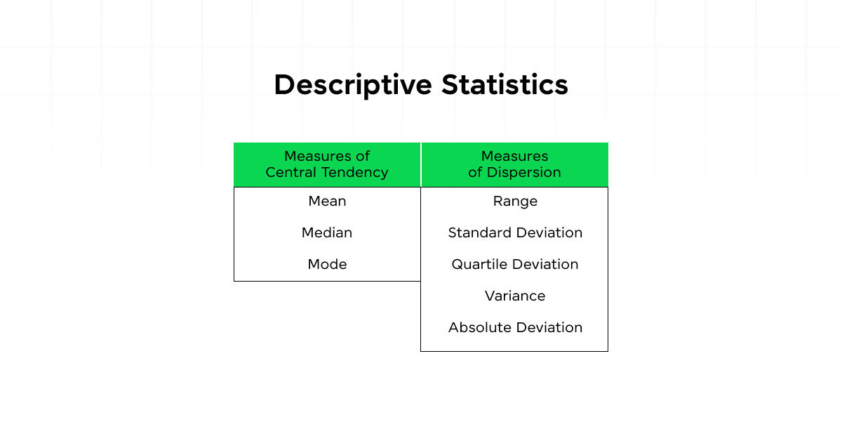 Exploratory Data Analysis