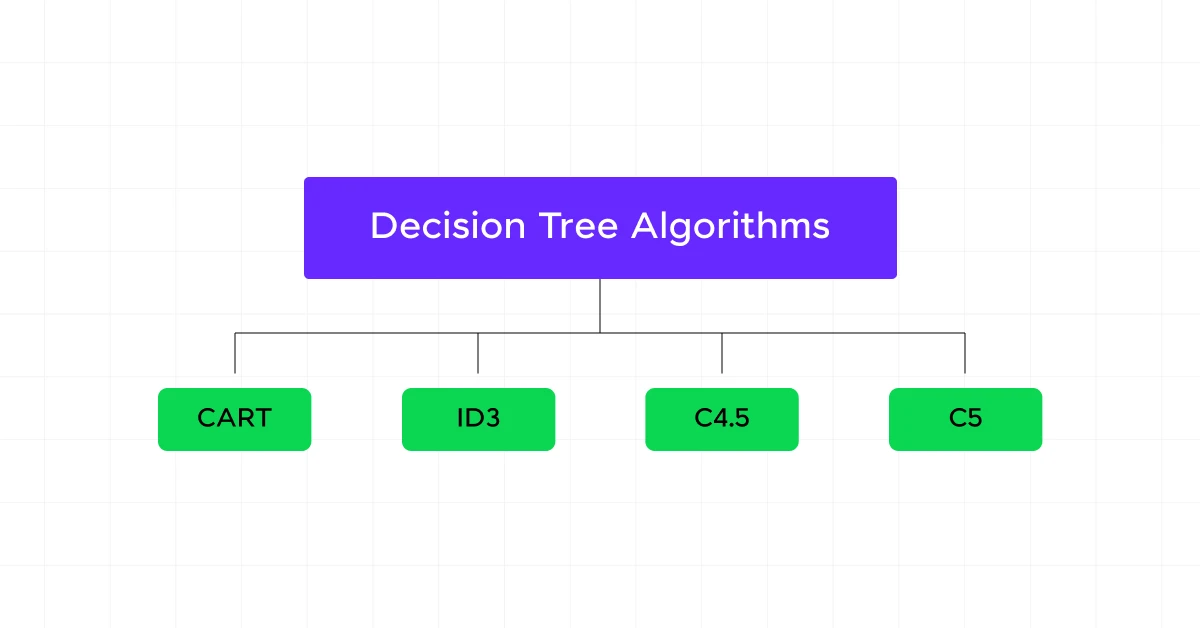 Decision Tree