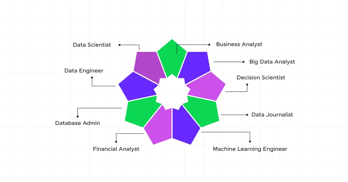 Data Science Careers