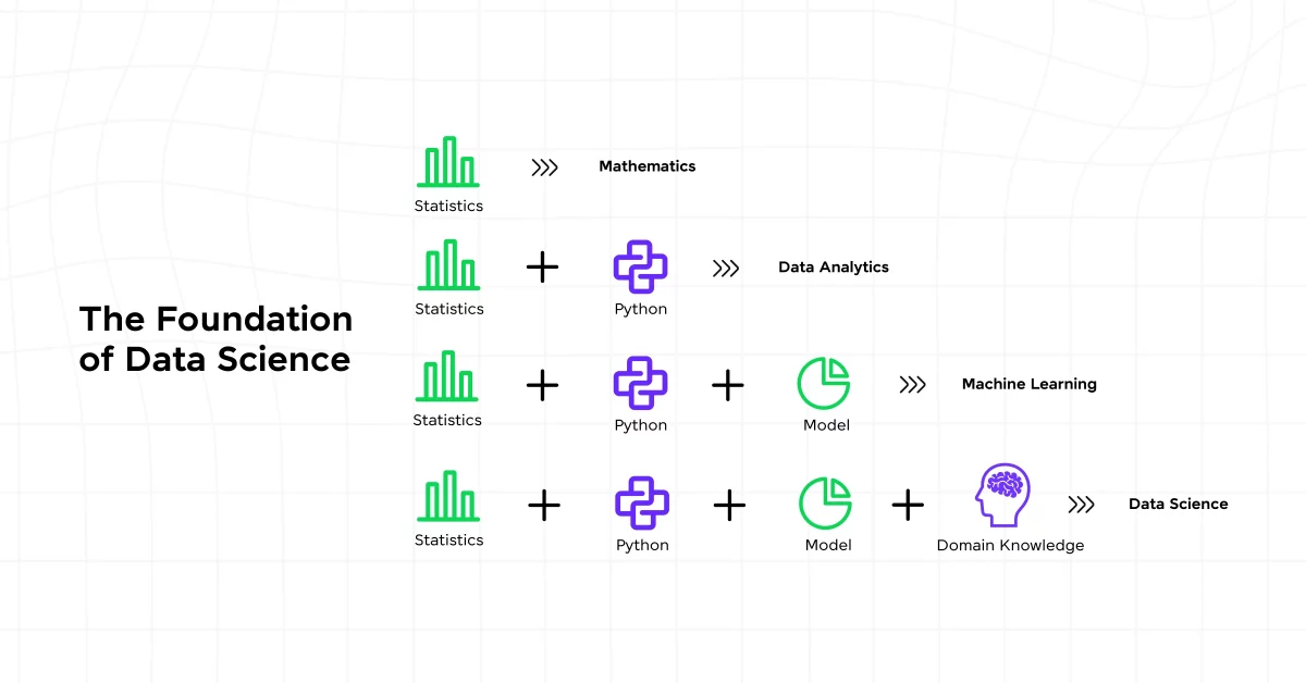 Data Science