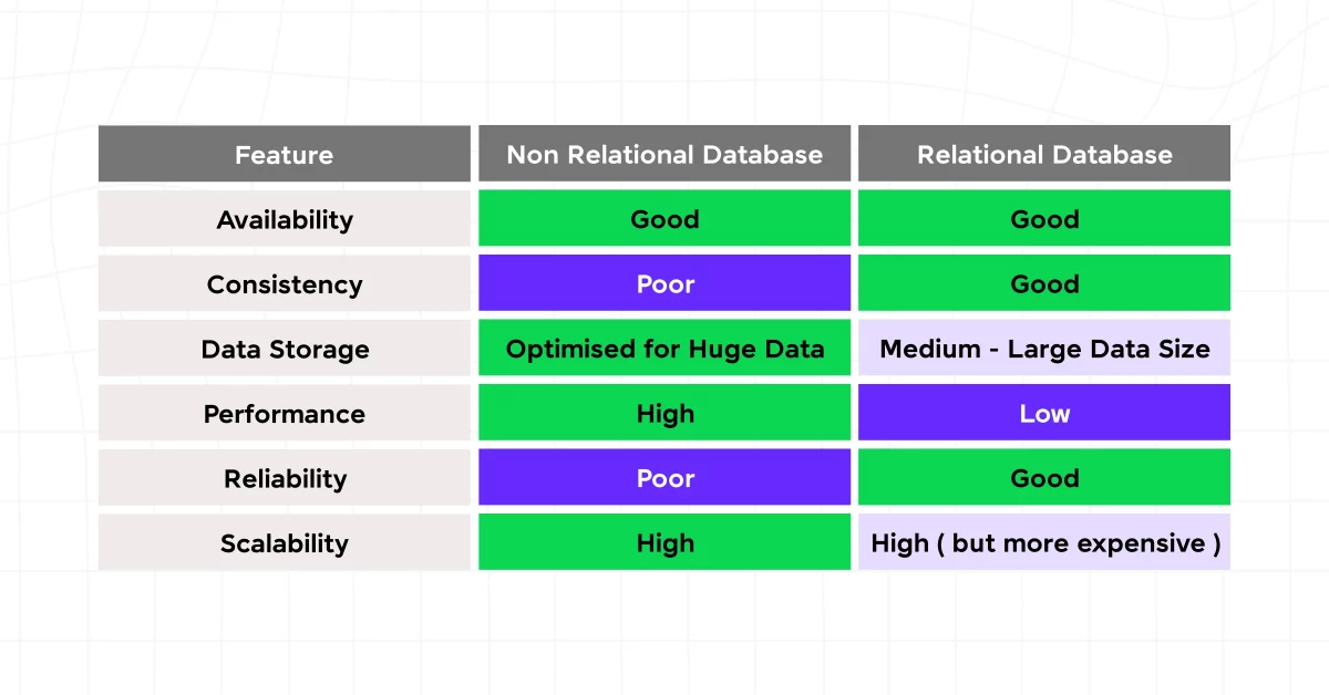 Types of DBMS