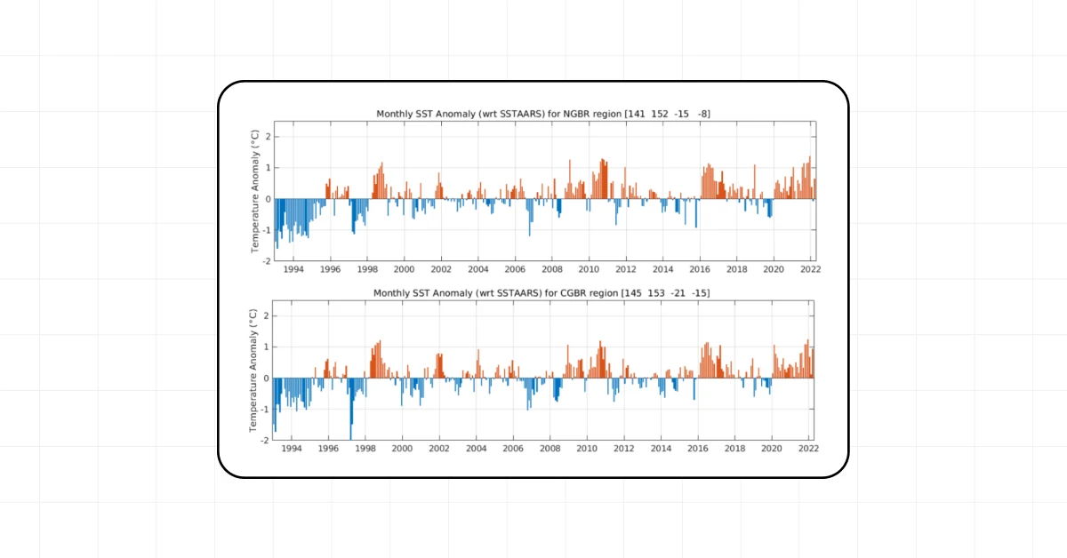 Data Preprocessing